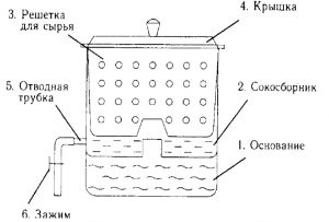 Соковыжималка мулинекс старого образца инструкция по применению